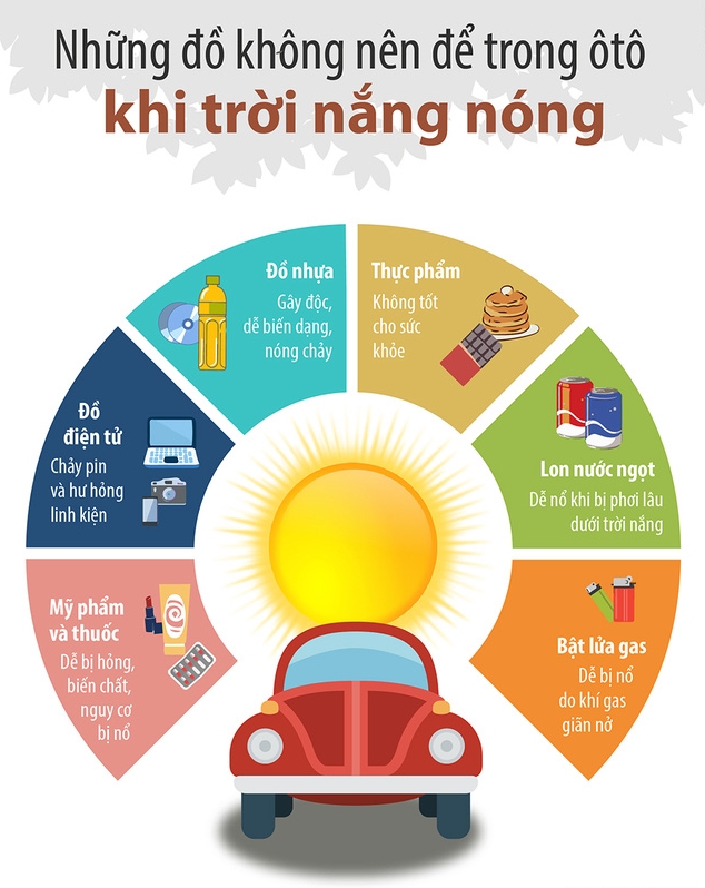 Những đồ vật cấm kỵ để trong ô tô khi đỗ xe dưới trời nắng